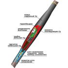 Соединительные муфты