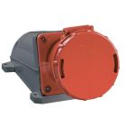 Перфорированные кабель-каналы